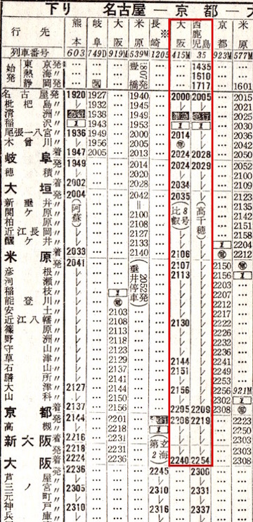 かめかめ・かめラ 時刻表見聞録1964年10月