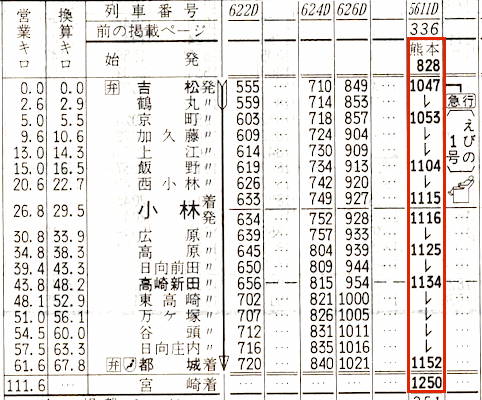 かめかめ・かめラ 時刻表見聞録1988年3月