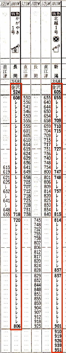 寝台特急北陸　運転士時刻表 134.寝台特急北陸：時刻表見聞録1988年3月号 | かめかめブログ