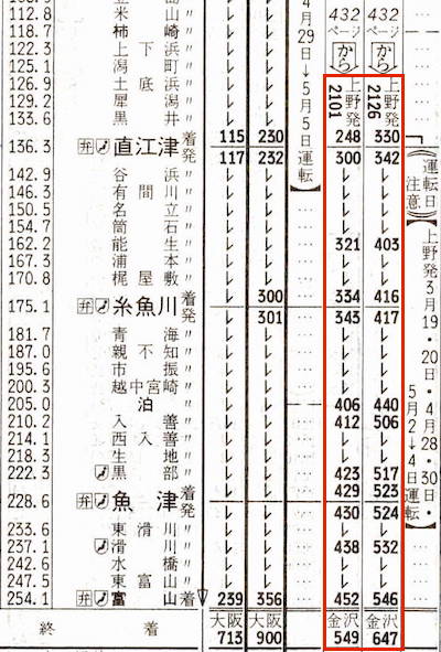 ち*し様 サボ(急行草津長野原～上野/篭原～上野) Azuma Line Limited Express running on the Tokaido Line?] I