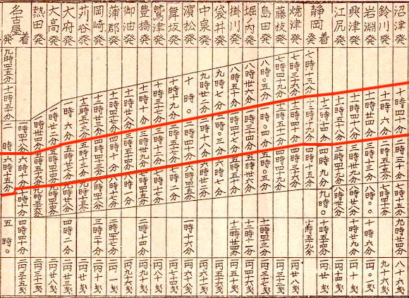 かめかめ・かめラ 時刻表見聞録1890年（明治23年）1月