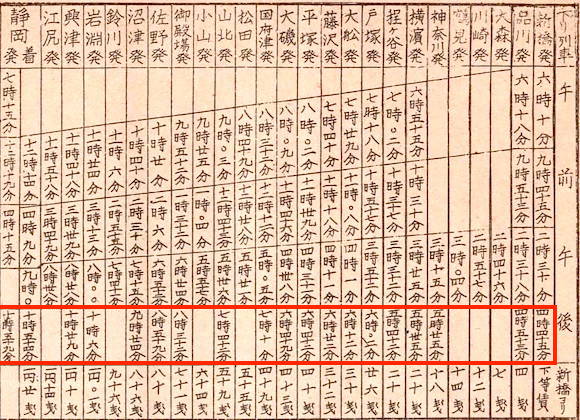 かめかめ・かめラ 時刻表見聞録1890年（明治23年）1月