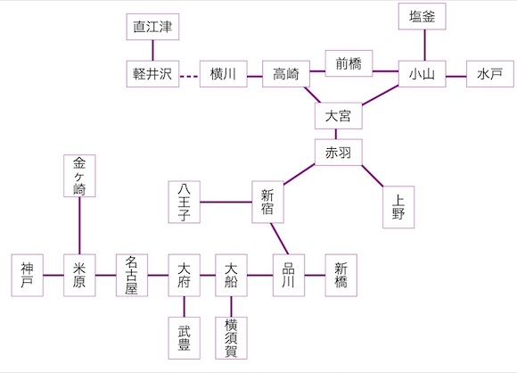 かめかめ・かめラ 時刻表見聞録1890年（明治23年）1月