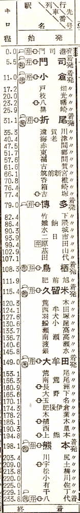 かめかめ・かめラ 時刻表見聞録1958年11月